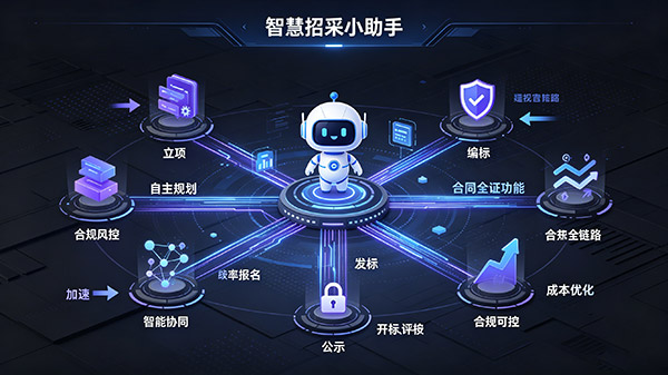 金融集团-智慧招采小助手(AI智能体)