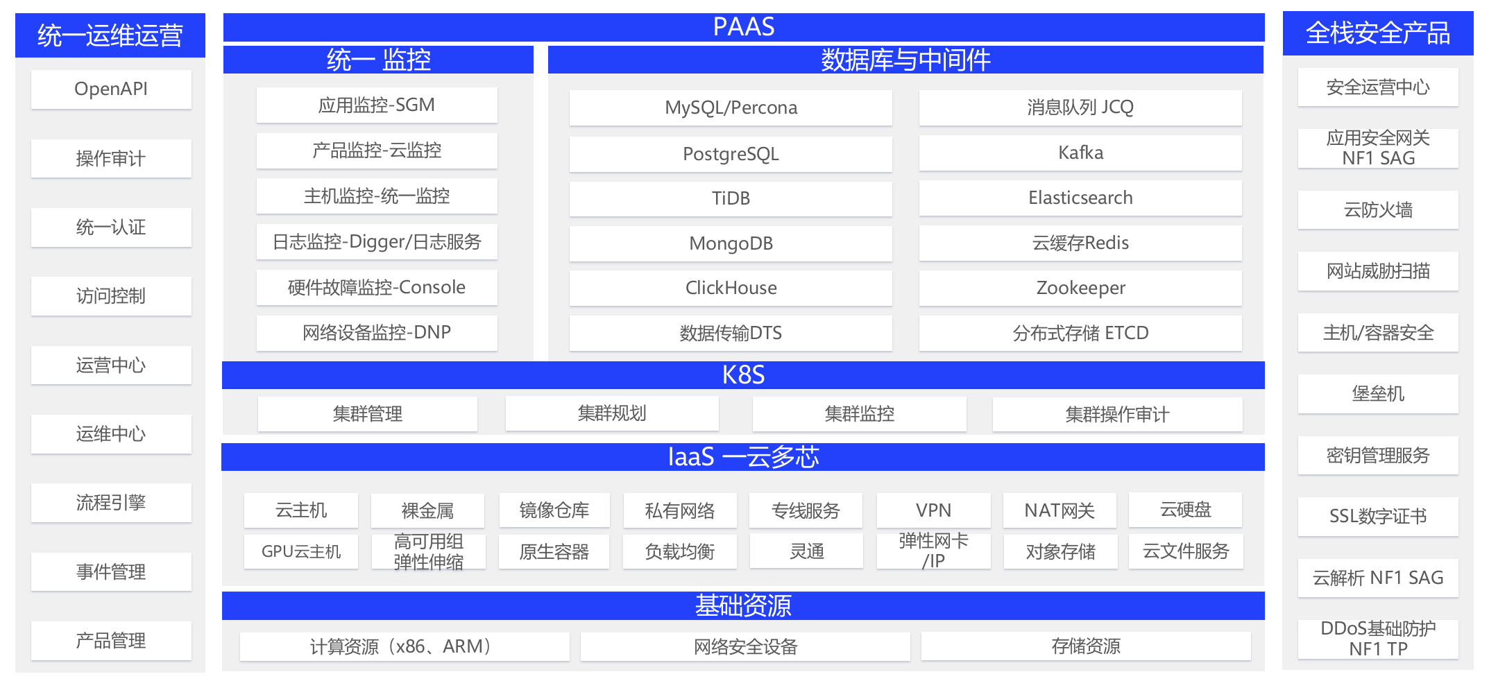架构图.png